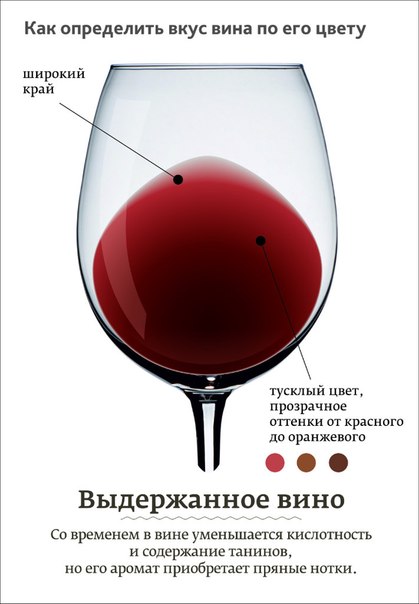 как определить выдержанное красное вино по цвету