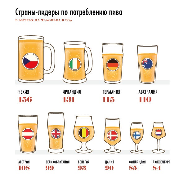 vodijo državo o uporabi piva